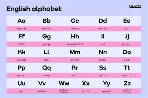 English alphabet